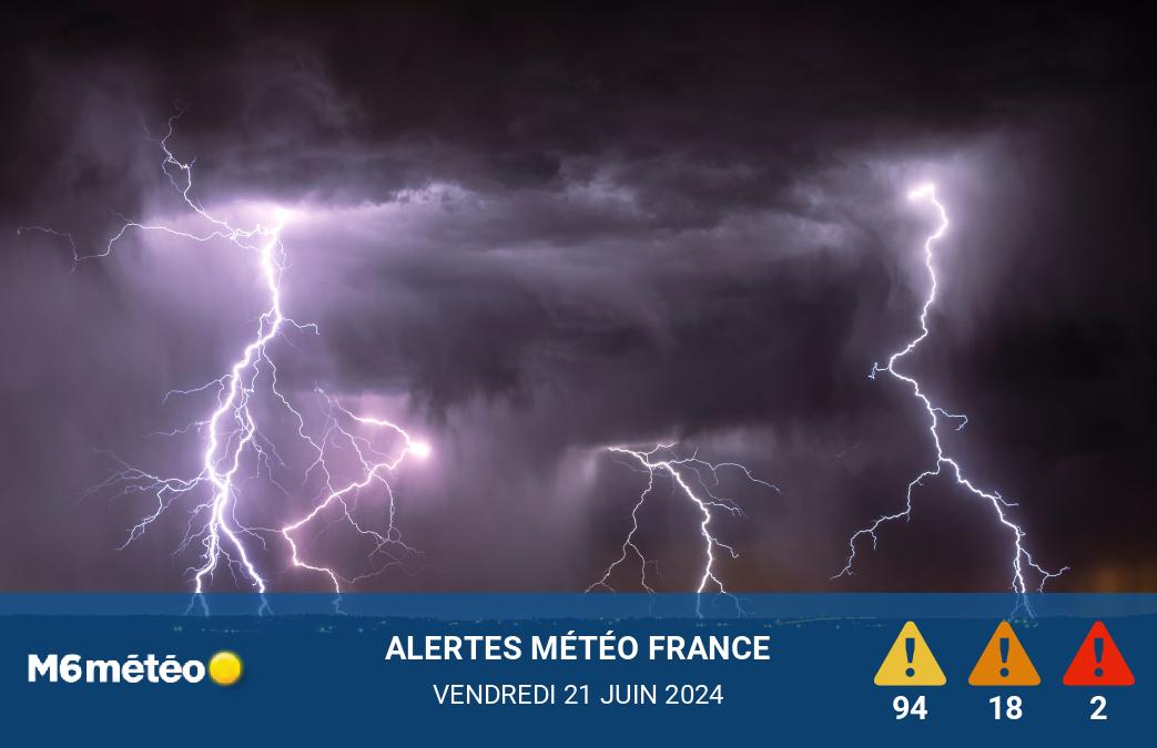 Alertes Météo du jour