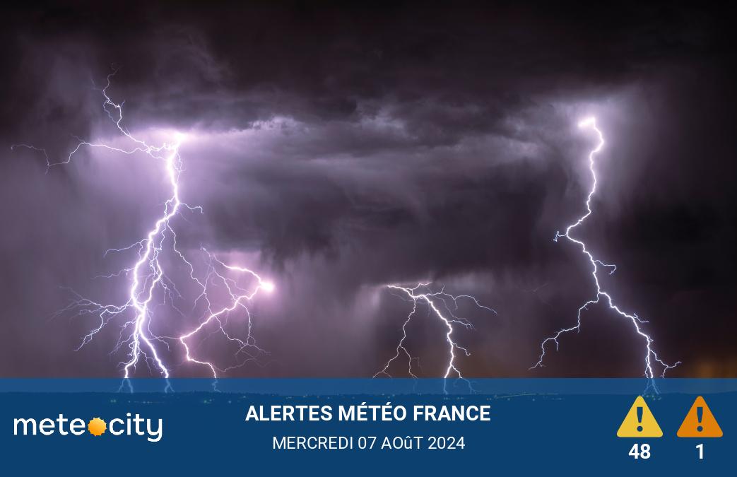 Alertes Météo du jour