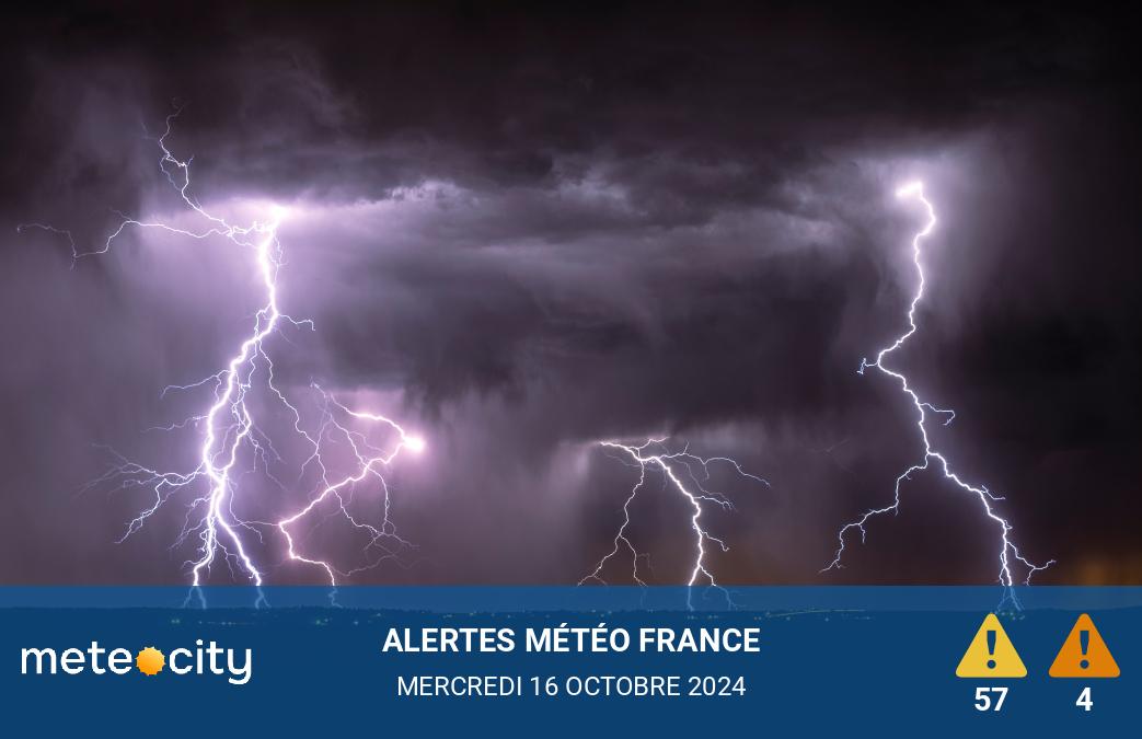 Alertes Météo du jour