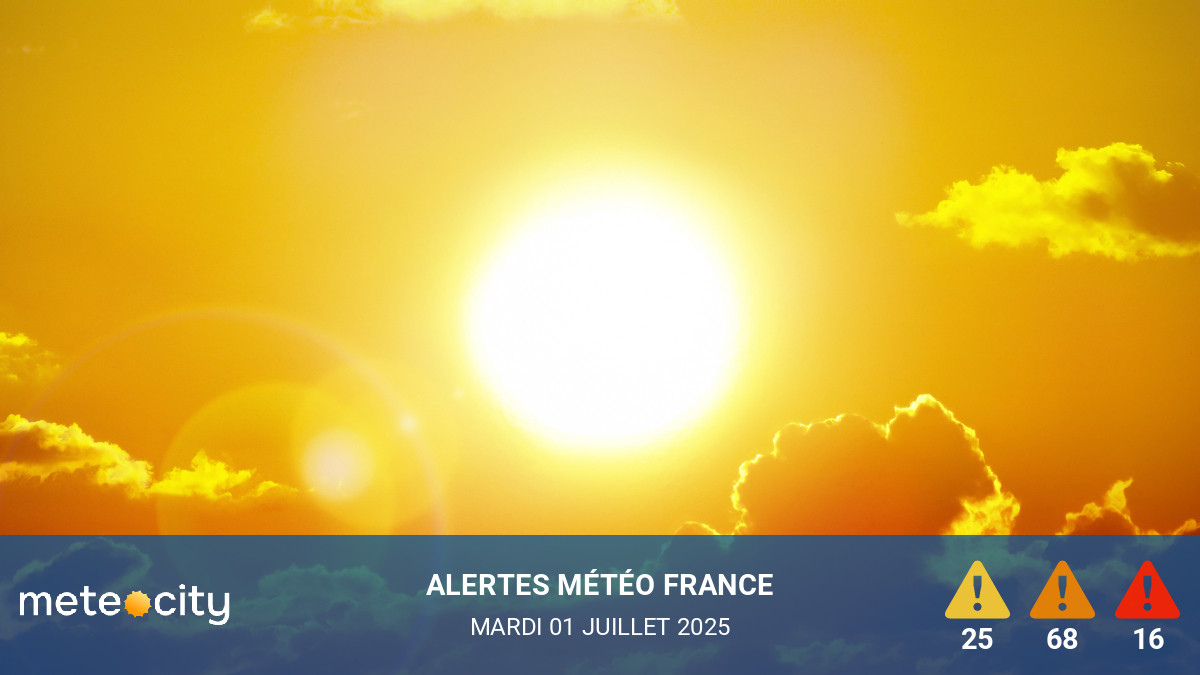 Alertes Météo du jour