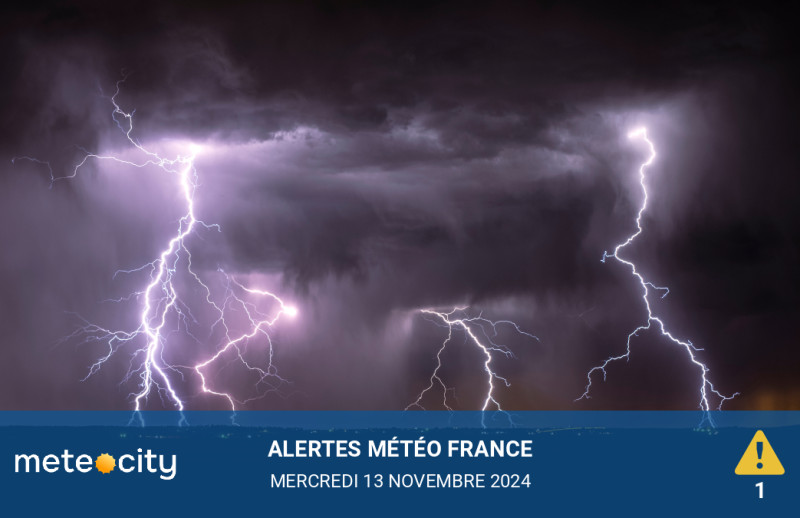 Alertes Météo du jour87710