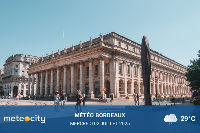 Météo du jour