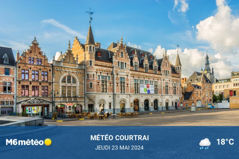 Météo du jour