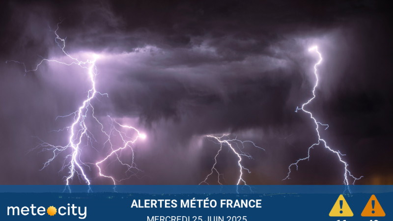 Alertes Météo du jour
